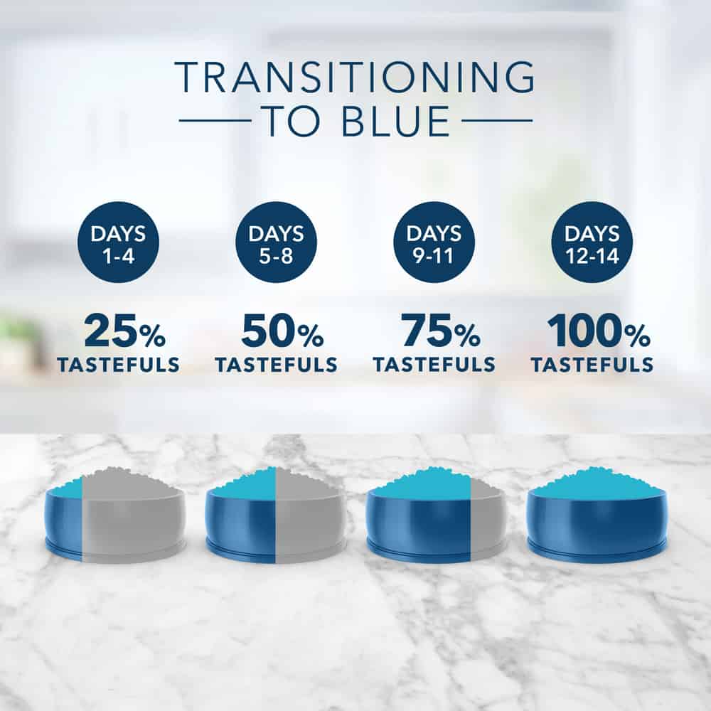 Blue Buffalo Tastefuls Adult Cat Sensitive Stomach Chicken & Brown Rice Recipe