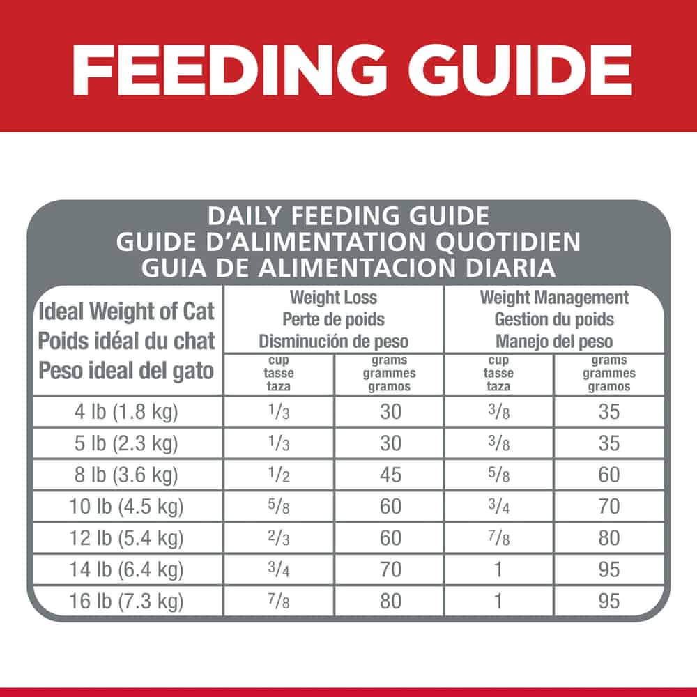 Hill's Science Diet Adult Light Chicken Dry Cat Food for Weight Management