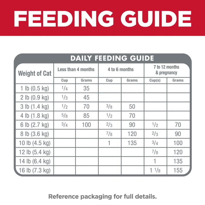 Hill's Science Diet Kitten Dry Cat Food: Chicken for Healthy Growth & Brain